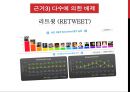 SNS 인간 관계,SNS적 관계, 비대면성,sns의 공개성,SNS의 종류,브랜드마케팅,서비스마케팅,글로벌경영,사례분석 15페이지