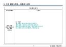 E-mart 기업 분석-기업분석,이마트 대형마트,국내, 해외, 유통업,이마트 매장 관리,영업지원,채용조건,면접자료,브랜드마케팅,서비스마케팅,글로벌경영,사례분석,swot,stp,4p 13페이지