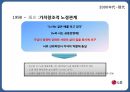 LG전자- 기업분석,LG전자 노사관계,LG전자 인적자원관리사례,브랜드마케팅,서비스마케팅,글로벌경영,사례분석,swot,stp,4p 10페이지
