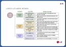 LG전자- 기업분석,LG전자 노사관계,LG전자 인적자원관리사례,브랜드마케팅,서비스마케팅,글로벌경영,사례분석,swot,stp,4p 14페이지
