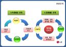 LG전자- 기업분석,LG전자 노사관계,LG전자 인적자원관리사례,브랜드마케팅,서비스마케팅,글로벌경영,사례분석,swot,stp,4p 17페이지