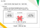 대기업 규제 완화,대기업과 중소기업 간의 상생,대한민국 대기업과 중소기업 관계,브랜드마케팅,서비스마케팅,글로벌경영,사례분석 6페이지