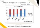 대기업 규제 완화,대기업과 중소기업 간의 상생,대한민국 대기업과 중소기업 관계,브랜드마케팅,서비스마케팅,글로벌경영,사례분석 16페이지