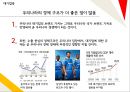 대기업 규제 완화,대기업과 중소기업 간의 상생,대한민국 대기업과 중소기업 관계,브랜드마케팅,서비스마케팅,글로벌경영,사례분석 18페이지