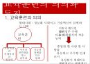 경영환경의 변화,교육훈련의 의의와 특징,교육훈련의 중요성,교육훈련의 목적과 효과,교육훈련의 내용과 방법,교육훈련의 체계,최근 교육훈련방법 ppt 4페이지