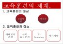 경영환경의 변화,교육훈련의 의의와 특징,교육훈련의 중요성,교육훈련의 목적과 효과,교육훈련의 내용과 방법,교육훈련의 체계,최근 교육훈련방법 ppt 21페이지