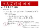경영환경의 변화,교육훈련의 의의와 특징,교육훈련의 중요성,교육훈련의 목적과 효과,교육훈련의 내용과 방법,교육훈련의 체계,최근 교육훈련방법 ppt 29페이지