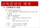 경영환경의 변화,교육훈련의 의의와 특징,교육훈련의 중요성,교육훈련의 목적과 효과,교육훈련의 내용과 방법,교육훈련의 체계,최근 교육훈련방법 ppt 30페이지