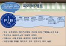 뚜레쥬르 마케팅전략-뚜레주르 파리바게트,뚜레주르 제과제빵,뚜레주르 프랜차이즈,브랜드마케팅,서비스마케팅,글로벌경영,사례분석,swot,stp,4p 8페이지