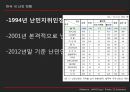 난민과 국제사회 (국제난민현황, 국제난민기구, 한국수용현황, 한계 및 문제점, 대안 및 방향).pptx 10페이지