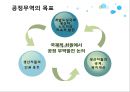 공정무역의 역사-공정무역을 위한 활동,공정무역의 의의와 미래,세계각지의 불공정 무역,공정무역의 정의와 등장과정,전통적 무역과 공정 무역 비교 10페이지