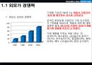 Cosmetics Shop, Only For Man 남성 화장품 (사업 배경, 소비자 분석, 경쟁자 분석, 분석결과, 사업목표, 사업방향, 4P분석, 세부전략).pptx 4페이지