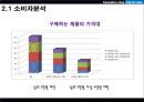 Cosmetics Shop, Only For Man 남성 화장품 (사업 배경, 소비자 분석, 경쟁자 분석, 분석결과, 사업목표, 사업방향, 4P분석, 세부전략).pptx 14페이지