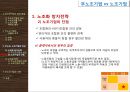 [노사관계] 개별적 고용관계와 무노조기업의 고용관계 (무노조기업의 등장 배경, 무노조기업의 유형과 성격, 무노조, 노조기업의 비교, 무노조기업의 사례).pptx 15페이지