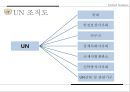 국제연합활동,개혁의 필요성,안보리의 역할과 기능 및 중요성,1국 1표 원리와 문제,지역주의, 강대국 횡포 ppt 4페이지