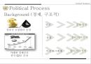 국제연합활동,개혁의 필요성,안보리의 역할과 기능 및 중요성,1국 1표 원리와 문제,지역주의, 강대국 횡포 ppt 7페이지
