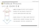 국제연합활동,개혁의 필요성,안보리의 역할과 기능 및 중요성,1국 1표 원리와 문제,지역주의, 강대국 횡포 ppt 11페이지