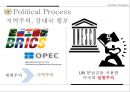 국제연합활동,개혁의 필요성,안보리의 역할과 기능 및 중요성,1국 1표 원리와 문제,지역주의, 강대국 횡포 ppt 12페이지