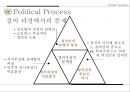 국제연합활동,개혁의 필요성,안보리의 역할과 기능 및 중요성,1국 1표 원리와 문제,지역주의, 강대국 횡포 ppt 13페이지