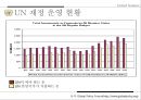 국제연합활동,개혁의 필요성,안보리의 역할과 기능 및 중요성,1국 1표 원리와 문제,지역주의, 강대국 횡포 ppt 15페이지