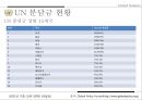 국제연합활동,개혁의 필요성,안보리의 역할과 기능 및 중요성,1국 1표 원리와 문제,지역주의, 강대국 횡포 ppt 17페이지
