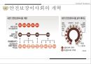 국제연합활동,개혁의 필요성,안보리의 역할과 기능 및 중요성,1국 1표 원리와 문제,지역주의, 강대국 횡포 ppt 32페이지