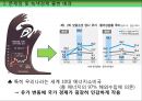 녹색경제추진의 배경과 과제-녹색경제의 정의,녹색경제 추진 해외국내 사례,녹색경제 향후 과제,기후 온난화,에너지 소비구조 6페이지