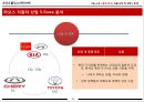 라오스의 삼성 - 코라오홀딩스 Kolaoholdings 기업 소개, 환경 분석, 진출 방법 및 전략, 라오스, 자동차 산업.pptx 12페이지