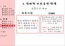 [SSM 규제의 부작용] SSM의 정의, SSM 규제 문제 대두 & 진행 과정, SSM 규제에 관한 찬반양론, SSM 규제 반대 근거.pptx
 14페이지