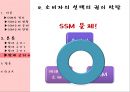 [SSM 규제의 부작용] SSM의 정의, SSM 규제 문제 대두 & 진행 과정, SSM 규제에 관한 찬반양론, SSM 규제 반대 근거.pptx
 18페이지