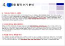 공무원 알아보기 - 공무원이란?(유형, 하는 일, 장점), 공무원시험의 소개(응시자격, 가산점 제도, 시험절차), 공무원 준비방법(독학 vs 인강 vs 학원, 과목별 준비 방법), 공무원 합격수기 분석.pptx 27페이지