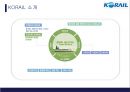 KTX의 여승무원 고용분쟁 - 코레일 KORAIL 소개, 여승무원 파업 사건의 발단과 경과, 노사간 입장, 진행과정, 시사점.pptx 5페이지
