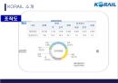 KTX의 여승무원 고용분쟁 - 코레일 KORAIL 소개, 여승무원 파업 사건의 발단과 경과, 노사간 입장, 진행과정, 시사점.pptx 6페이지