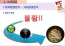 하얀 국물 라면시장의 First Mover, 꼬꼬면 (선정동기, 제품소개, 제품현황, 외부환경분석, 기업내부분석, SWOT분석, 경쟁전략).pptx
 7페이지