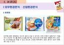 하얀 국물 라면시장의 First Mover, 꼬꼬면 (선정동기, 제품소개, 제품현황, 외부환경분석, 기업내부분석, SWOT분석, 경쟁전략).pptx
 13페이지