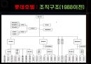 롯데호텔 (Lotte Hotel) 기업소개, 기업분석, 경영전략, 인사관리, 교육훈련, 복지 소개, 동기부여, 조직관리의 문제점/제안.pptx 6페이지