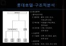 롯데호텔 (Lotte Hotel) 기업소개, 기업분석, 경영전략, 인사관리, 교육훈련, 복지 소개, 동기부여, 조직관리의 문제점/제안.pptx 9페이지