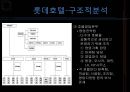 롯데호텔 (Lotte Hotel) 기업소개, 기업분석, 경영전략, 인사관리, 교육훈련, 복지 소개, 동기부여, 조직관리의 문제점/제안.pptx 10페이지