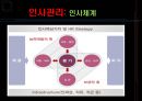 롯데호텔 (Lotte Hotel) 기업소개, 기업분석, 경영전략, 인사관리, 교육훈련, 복지 소개, 동기부여, 조직관리의 문제점/제안.pptx 17페이지