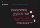 [도시재생사례] 영국, 미국, 일본 (도시재생의 정의, 국내 도시재생 현황, 미국의 도시재생 사례, 영국의 도시재생 사례, 일본의 도시재생 사례).pptx 15페이지