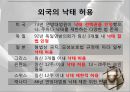 낙태  낙태의 정의와 낙태 허용범위, 우리나라 낙태 현황, 낙태 찬성과 반대 의견, 낙태 반대 의견에 대한 찬성 측 반박, 낙태 예방법.pptx 21페이지