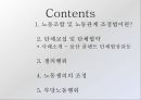 노동조합 및 노동관계조정법 (노동조합 및 노동관계 조정법, 단체교섭 및 단체협약, 울산 플랜트 단체협상갈등 사례, 쟁의행위, 노동쟁의의 조정, 부당노동행위).pptx
 2페이지