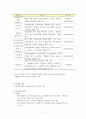 금융소비자 보호법에 관한 보고서 (금융소비자 보호법의 배경, 금융소비자 보호법의 필요성, 외국 금융소비자 보호법, 금융소비자 보호법의 주요내용, 금융소비자 보호법의 주요논란) 17페이지