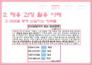 SNS를 활용한 인재채용  (취업시장 트렌드-SNS, 기업별 SNS 활용 유형, 지원자 평가에 반영되는 사례, SNS를 통한 인재채용의 장단점, 단점의 보안 방안).pptx
 13페이지