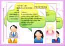 SNS를 활용한 인재채용  (취업시장 트렌드-SNS, 기업별 SNS 활용 유형, 지원자 평가에 반영되는 사례, SNS를 통한 인재채용의 장단점, 단점의 보안 방안).pptx
 14페이지