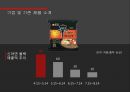 농심 신(辛)라면 블랙 BLACK 마케팅 실패사례를 통한 마케팅 新전략 수립 (농심기업 및 기존 제품 소개, SWOT 분석, 기존 제품 보완, STP 분석, 4P 전략, 신라면 블랙 마케팅).pptx
 7페이지