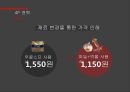 농심 신(辛)라면 블랙 BLACK 마케팅 실패사례를 통한 마케팅 新전략 수립 (농심기업 및 기존 제품 소개, SWOT 분석, 기존 제품 보완, STP 분석, 4P 전략, 신라면 블랙 마케팅).pptx
 27페이지