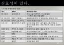 동물실험 논쟁 (동물 실험의 정의, 역사, 현황, 찬성 측 의견, 반대측 의견).pptx 7페이지