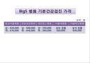 고객이 기대하는 그 이상의 가치 창출 (동양증권 W-CMA, 삼성서울병원 건강의학센터, 서울아산병원 암센터, 시몬스침대).pptx 15페이지