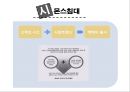 고객이 기대하는 그 이상의 가치 창출 (동양증권 W-CMA, 삼성서울병원 건강의학센터, 서울아산병원 암센터, 시몬스침대).pptx 32페이지